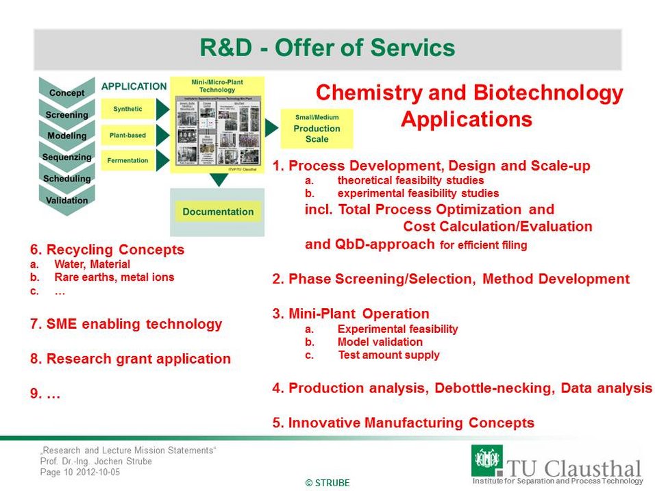 Die Grafik "R&D - Offer of Services" zeigt die Angebote an Dienstleistungen für Chemie und Biotechnologie an der TU Clausthal, einschließlich Prozessentwicklung, Phasenselektion, Mini-Pflanzenbetrieb, Produktionsanalyse, innovative Fertigungskonzepte, Recyclingkonzepte, Technologieunterstützung für kleine und mittlere Unternehmen und Forschungsantragstellung.