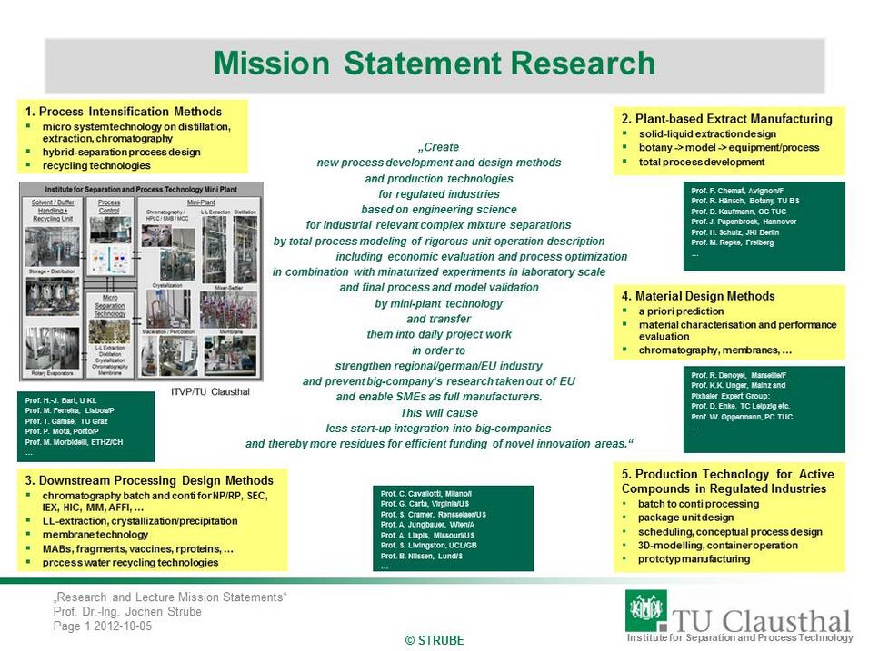 Die Grafik "Mission Statement Research" beschreibt fünf Hauptforschungsbereiche:      Prozessintensivierungsmethoden (z.B. Mikrosystemtechnologie).     Herstellung pflanzenbasierter Extrakte.     Designmethoden für die nachgelagerte Verarbeitung.     Materialdesignmethoden.     Produktionstechnologien für aktive Verbindungen in regulierten Industrien.